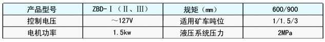 抱軌式電動阻車器技術(shù)參數(shù)