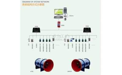 KJ645úVͨLCO(jin)yϵy(tng)
