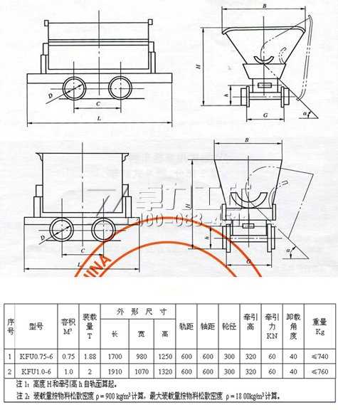 KFU翻斗式礦車(chē)