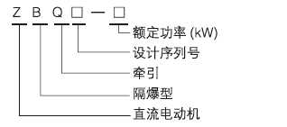 ZBQ礦用隔爆型直流牽引電動(dòng)機(jī)型號含義