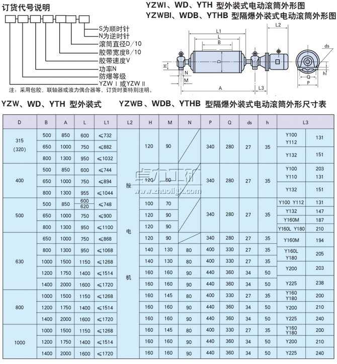YZW、WD、YTH型外裝式電動滾筒