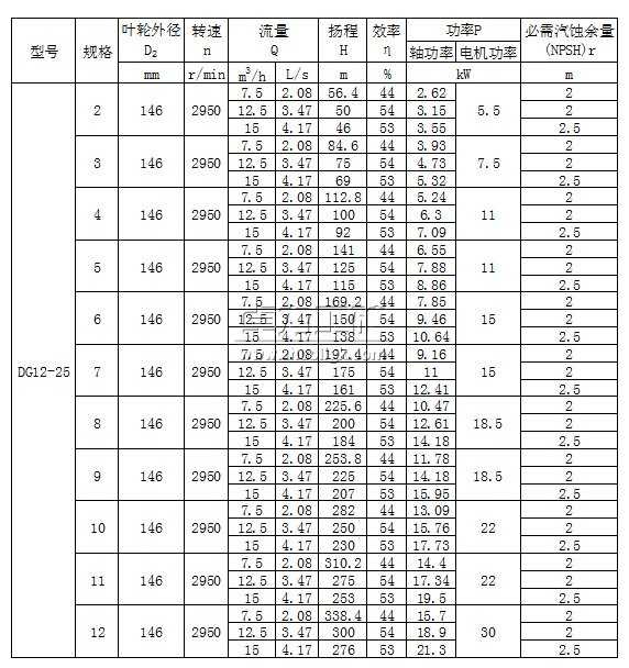 DG12-25×(2~12)型臥式單吸多級鍋爐給水泵