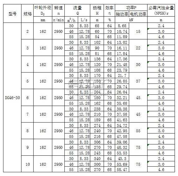 DG46-30×(2~10)型臥式單吸多級鍋爐給水泵