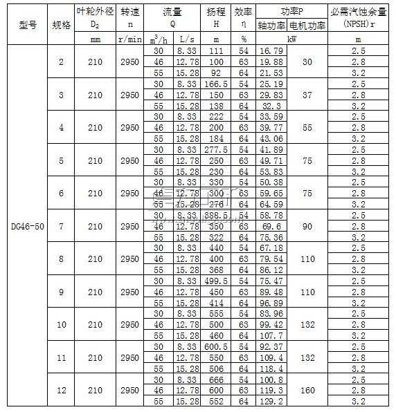 DG46-50×(2~12)型臥式單吸多級鍋爐給水泵