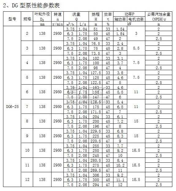 DG6-25×(2~12)型臥式單吸多級鍋爐給水泵