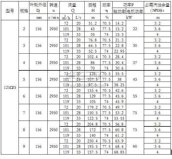 125D25×(2~9)單吸多級(jí)節(jié)段式離心泵