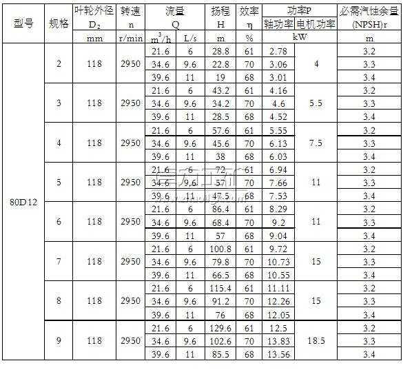 50D8×(2~9)單吸多級(jí)節(jié)段式離心泵