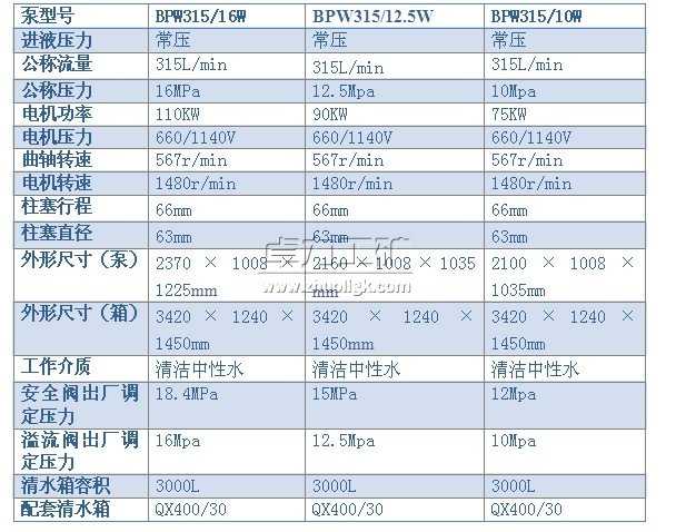 BPW315/1612.510W͇F