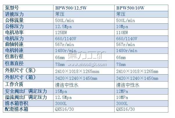 BPW500/12.5(10)W型噴霧泵
